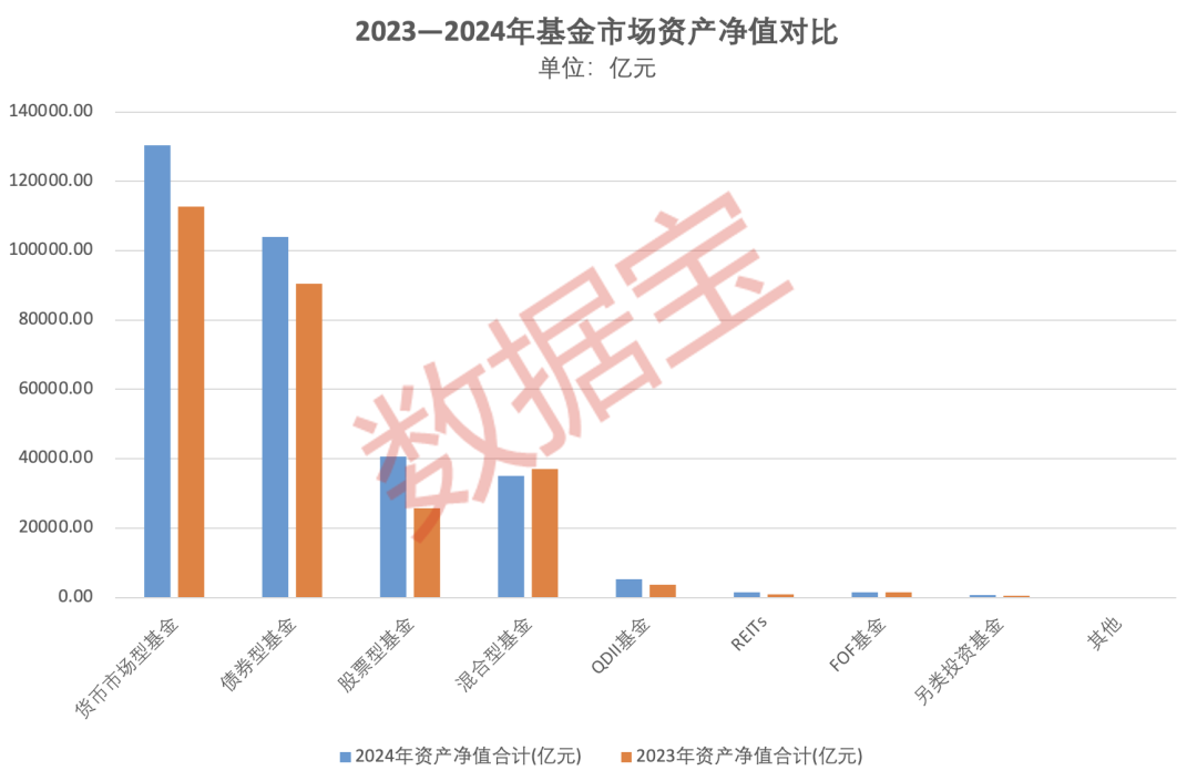 重仓AI，大摩年度回报率近70%！小盘基金表现占优  第3张