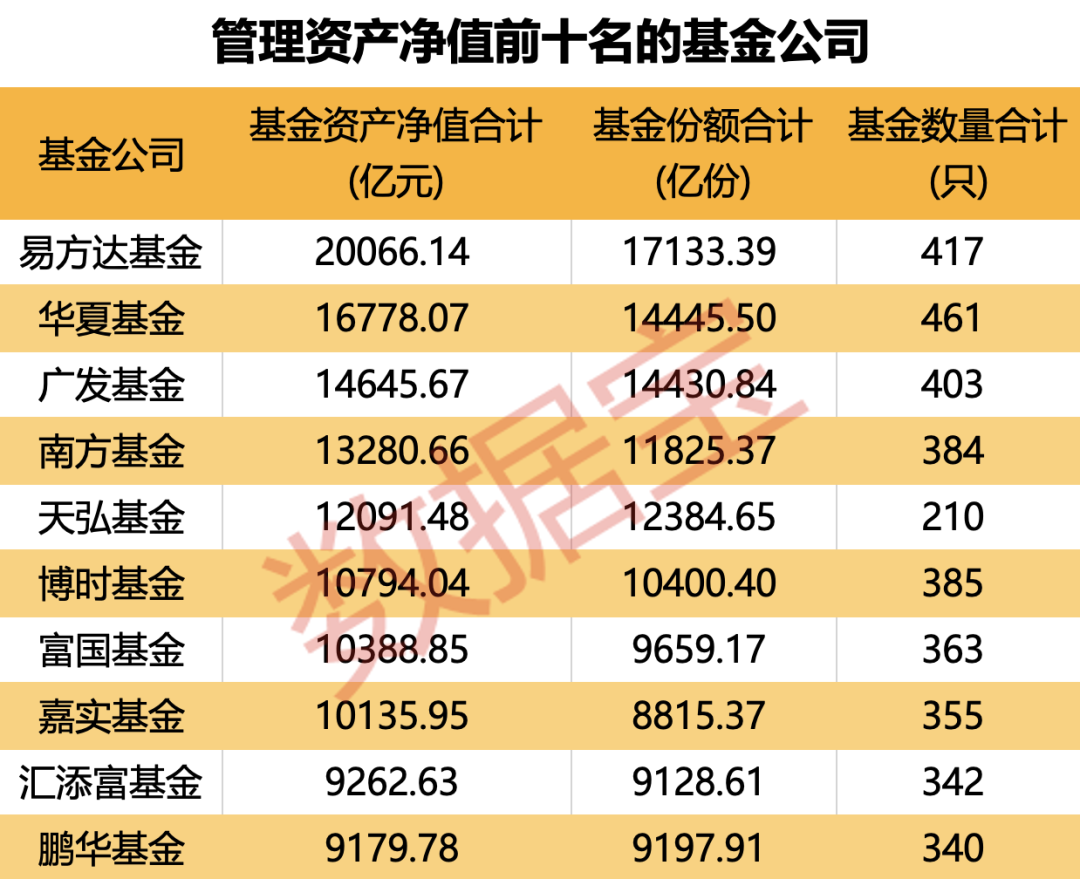 重仓AI，大摩年度回报率近70%！小盘基金表现占优  第5张