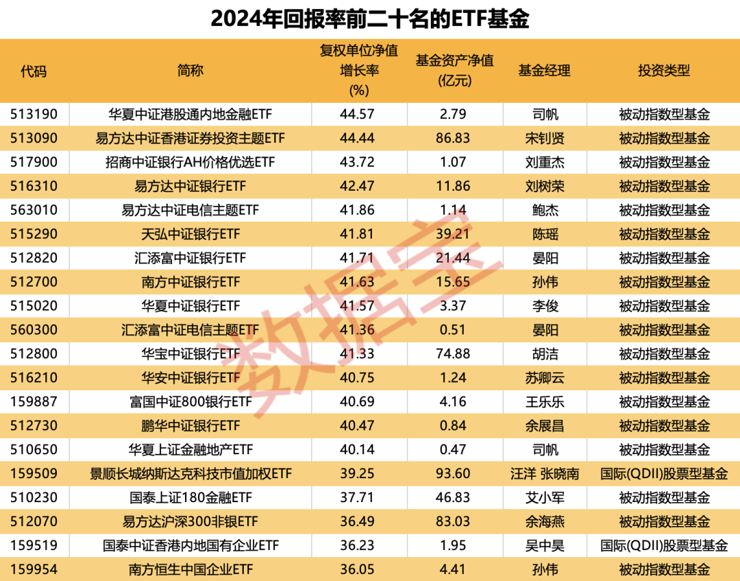 重仓AI，大摩年度回报率近70%！小盘基金表现占优  第8张