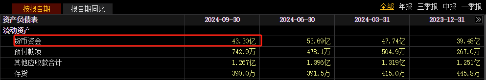 不差钱？高速龙头皖通高速48亿大收购，纯现金支付  第7张