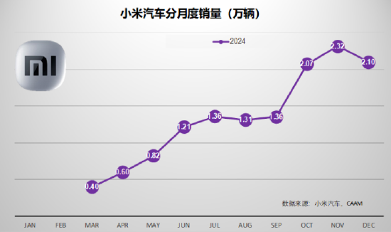 北信瑞丰点评12月汽车销量：3家拿到世界十强的门票（图表）  第5张