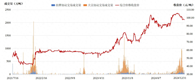 全国碳市场2024年总成交额超181亿元，创年成交额新高  第2张