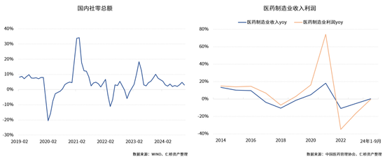 仁桥资产展望2025：重视内需消费方向的复苏 红利ETF最具性价比  第2张