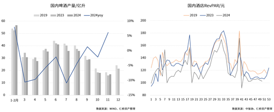 仁桥资产展望2025：重视内需消费方向的复苏 红利ETF最具性价比  第3张