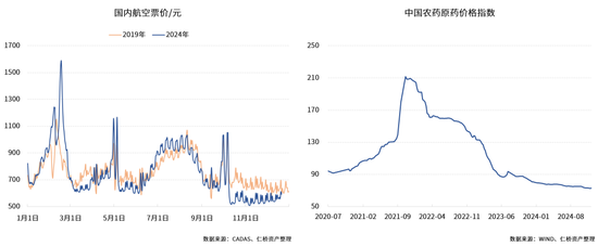 仁桥资产展望2025：重视内需消费方向的复苏 红利ETF最具性价比  第4张