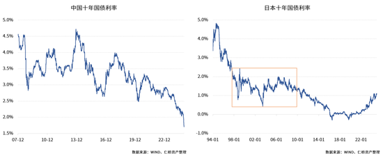 仁桥资产展望2025：重视内需消费方向的复苏 红利ETF最具性价比  第6张