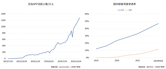 仁桥资产展望2025：重视内需消费方向的复苏 红利ETF最具性价比  第7张