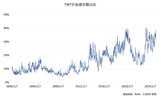 仁桥资产展望2025：重视内需消费方向的复苏 红利ETF最具性价比  第8张