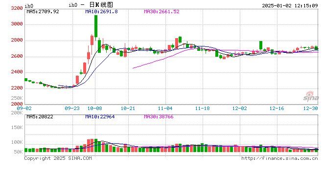 光大期货：1月2日金融日报  第2张