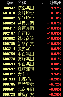 A股新变化 权重股走弱微盘股指数迎来反弹  第2张