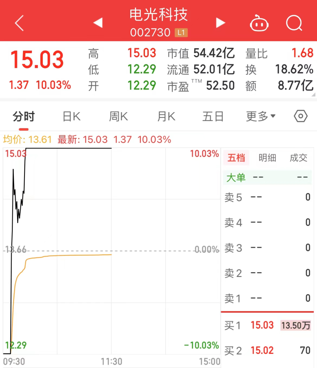 A股新变化 权重股走弱微盘股指数迎来反弹  第3张