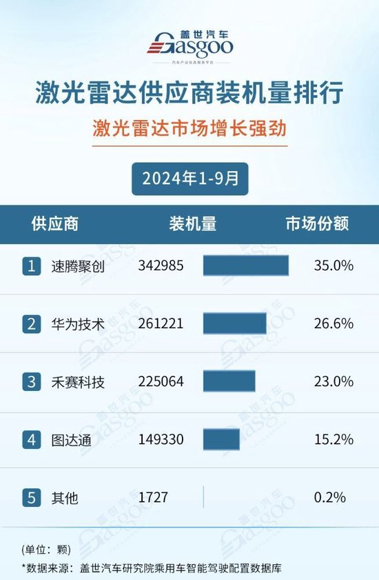 激光雷达龙头禾赛科技被爆裁员，去年三季度营收5.4亿  第3张