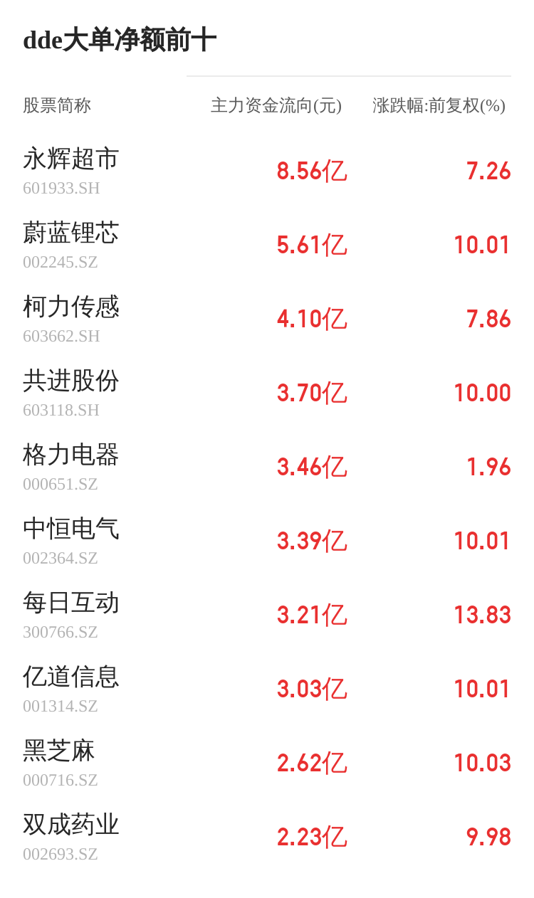 翔丰华主力资金持续净流入，3日共净流入2259.98万元  第2张