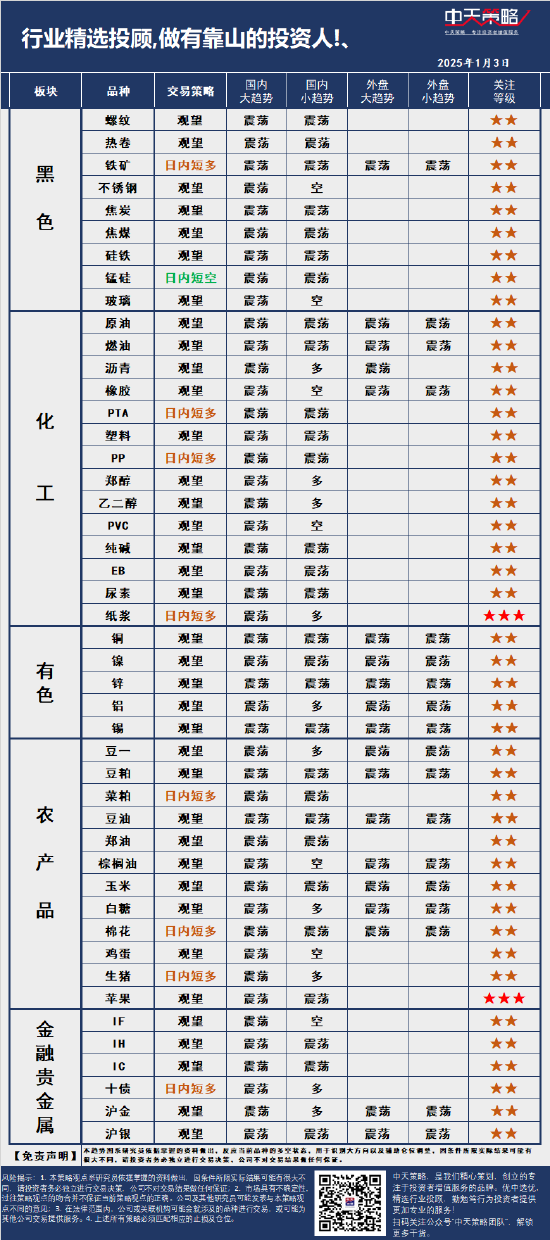 中天策略:1月3日市场分析  第3张