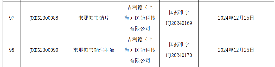 吉利德重磅长效HIV疗法“来那帕韦”在华获批上市