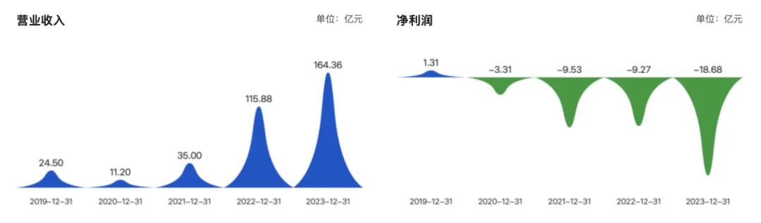 电池龙头孚能科技拟易主，广州国资会接盘吗？  第2张