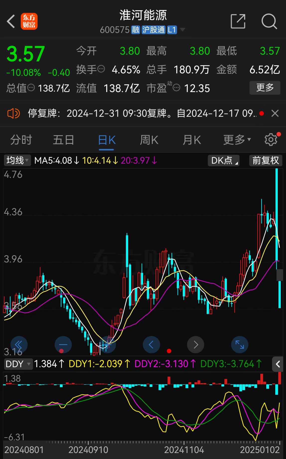 淮河能源重组复牌陷入跌停 股东榜或有“牛散”藏身  第2张