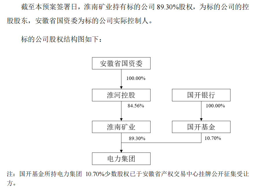 淮河能源重组复牌陷入跌停 股东榜或有“牛散”藏身  第4张