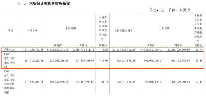 淮河能源重组复牌陷入跌停 股东榜或有“牛散”藏身  第5张