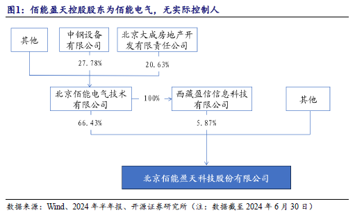 【开源深度】佰能盈天：专注智能装备及机器人制造，制造业智能化领先者（873530.NQ）--北交所团队  第2张