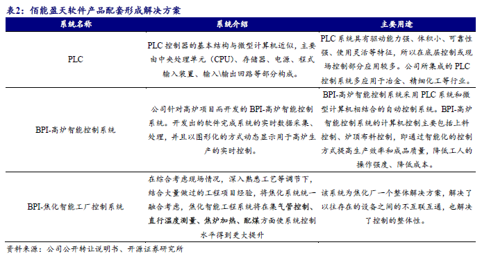 【开源深度】佰能盈天：专注智能装备及机器人制造，制造业智能化领先者（873530.NQ）--北交所团队  第5张