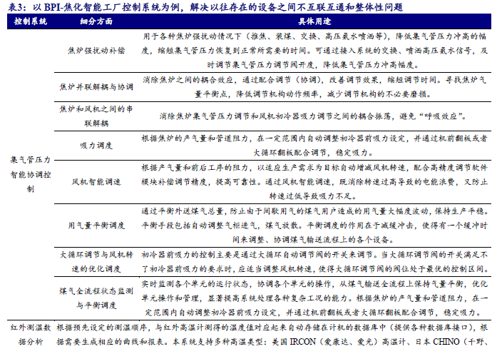 【开源深度】佰能盈天：专注智能装备及机器人制造，制造业智能化领先者（873530.NQ）--北交所团队  第6张