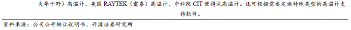 【开源深度】佰能盈天：专注智能装备及机器人制造，制造业智能化领先者（873530.NQ）--北交所团队  第7张