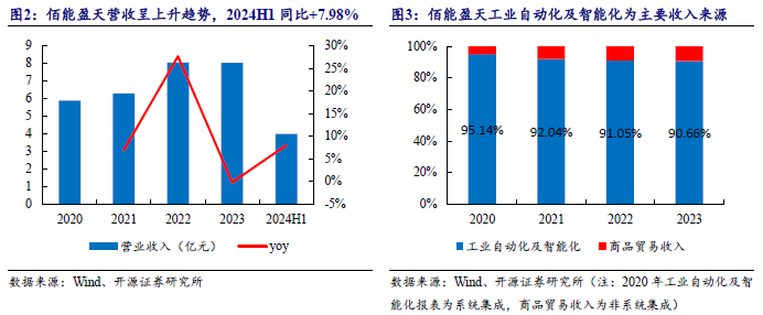 【开源深度】佰能盈天：专注智能装备及机器人制造，制造业智能化领先者（873530.NQ）--北交所团队  第8张