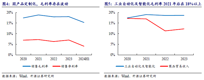 【开源深度】佰能盈天：专注智能装备及机器人制造，制造业智能化领先者（873530.NQ）--北交所团队  第9张