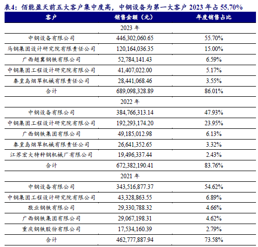 【开源深度】佰能盈天：专注智能装备及机器人制造，制造业智能化领先者（873530.NQ）--北交所团队  第11张