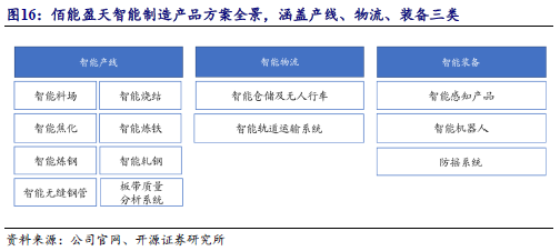 【开源深度】佰能盈天：专注智能装备及机器人制造，制造业智能化领先者（873530.NQ）--北交所团队  第19张