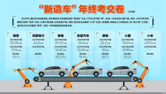 新势力交卷 车市加速洗牌  第2张