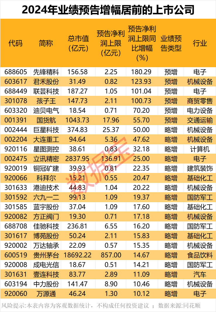 年报业绩大牛抢先看 4股大增超100%（附名单）  第4张