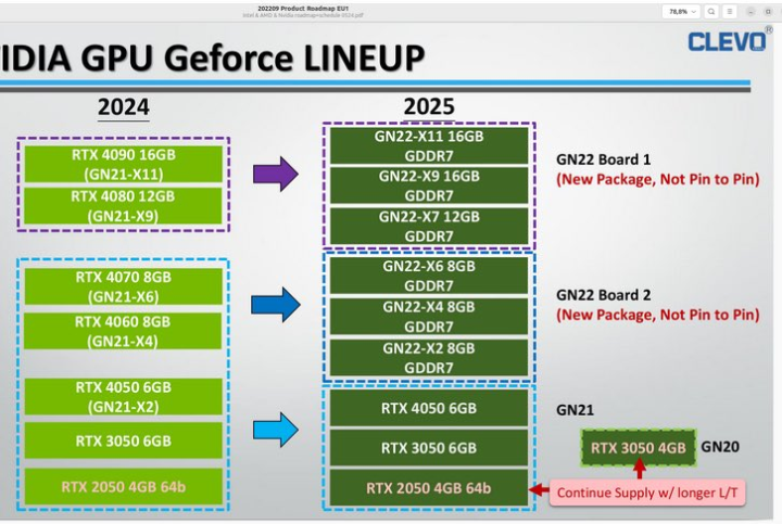 RTX 5060移动版跑分曝光 跑分超桌面版RTX 4060 Ti  第2张