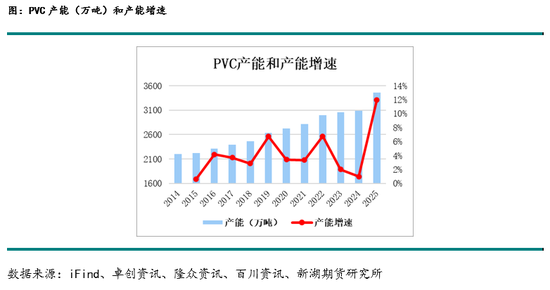 新湖化工(PVC烧碱)年报：烧碱需求良好支撑开工，氯碱平衡致PVC供应过剩加剧  第3张