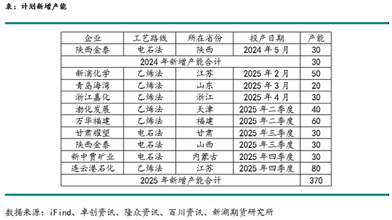 新湖化工(PVC烧碱)年报：烧碱需求良好支撑开工，氯碱平衡致PVC供应过剩加剧  第4张