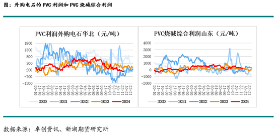 新湖化工(PVC烧碱)年报：烧碱需求良好支撑开工，氯碱平衡致PVC供应过剩加剧  第5张