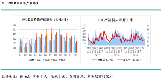 新湖化工(PVC烧碱)年报：烧碱需求良好支撑开工，氯碱平衡致PVC供应过剩加剧  第6张