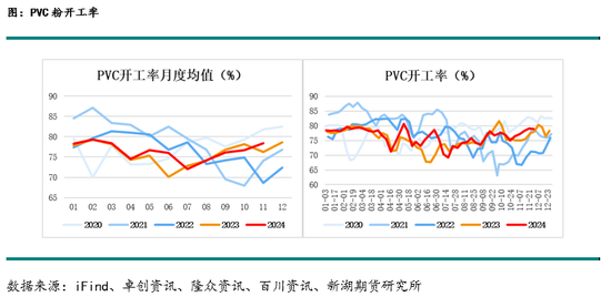 新湖化工(PVC烧碱)年报：烧碱需求良好支撑开工，氯碱平衡致PVC供应过剩加剧  第7张