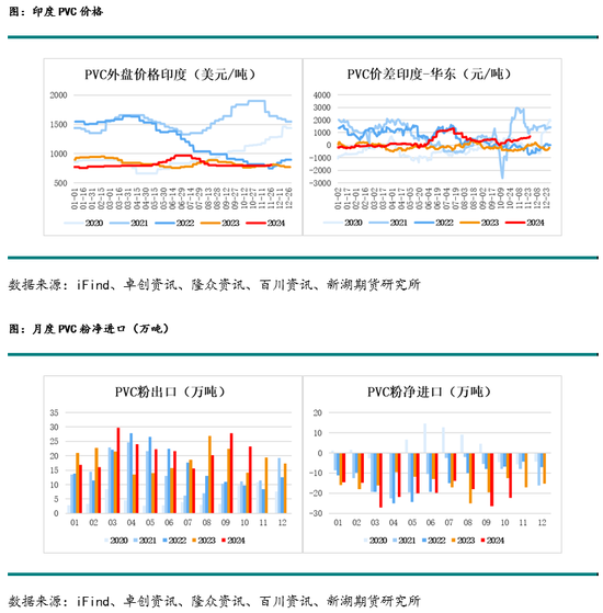 新湖化工(PVC烧碱)年报：烧碱需求良好支撑开工，氯碱平衡致PVC供应过剩加剧  第8张