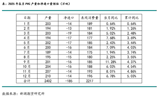 新湖化工(PVC烧碱)年报：烧碱需求良好支撑开工，氯碱平衡致PVC供应过剩加剧  第9张