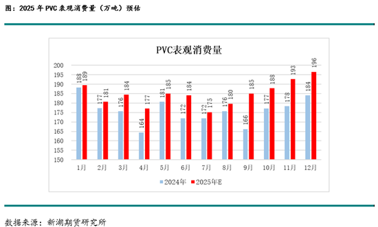 新湖化工(PVC烧碱)年报：烧碱需求良好支撑开工，氯碱平衡致PVC供应过剩加剧  第10张