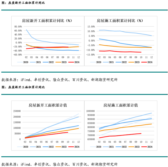 新湖化工(PVC烧碱)年报：烧碱需求良好支撑开工，氯碱平衡致PVC供应过剩加剧  第12张