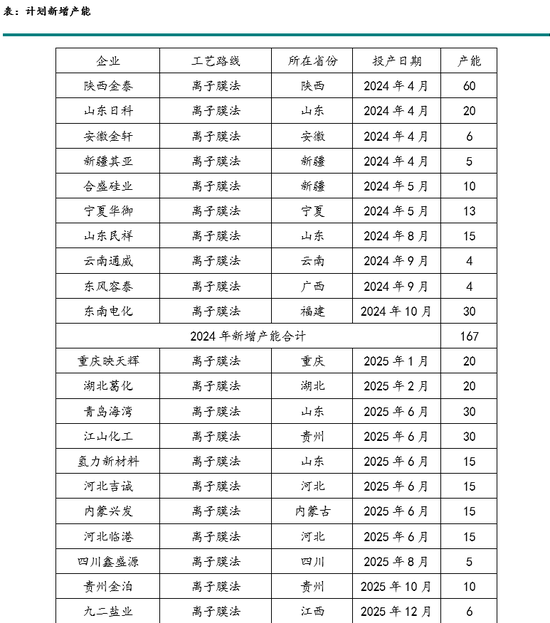 新湖化工(PVC烧碱)年报：烧碱需求良好支撑开工，氯碱平衡致PVC供应过剩加剧  第14张