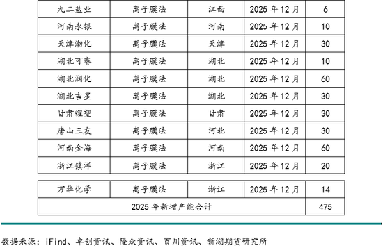 新湖化工(PVC烧碱)年报：烧碱需求良好支撑开工，氯碱平衡致PVC供应过剩加剧  第15张