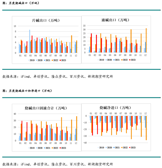 新湖化工(PVC烧碱)年报：烧碱需求良好支撑开工，氯碱平衡致PVC供应过剩加剧  第17张