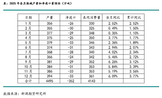 新湖化工(PVC烧碱)年报：烧碱需求良好支撑开工，氯碱平衡致PVC供应过剩加剧  第18张