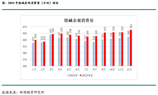 新湖化工(PVC烧碱)年报：烧碱需求良好支撑开工，氯碱平衡致PVC供应过剩加剧  第19张