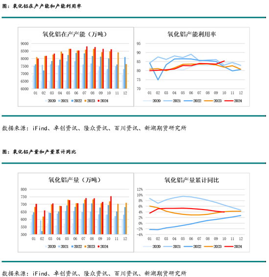 新湖化工(PVC烧碱)年报：烧碱需求良好支撑开工，氯碱平衡致PVC供应过剩加剧  第20张