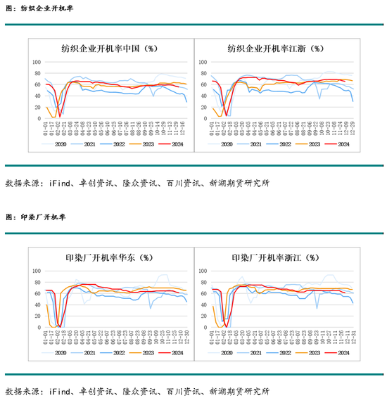 新湖化工(PVC烧碱)年报：烧碱需求良好支撑开工，氯碱平衡致PVC供应过剩加剧  第21张